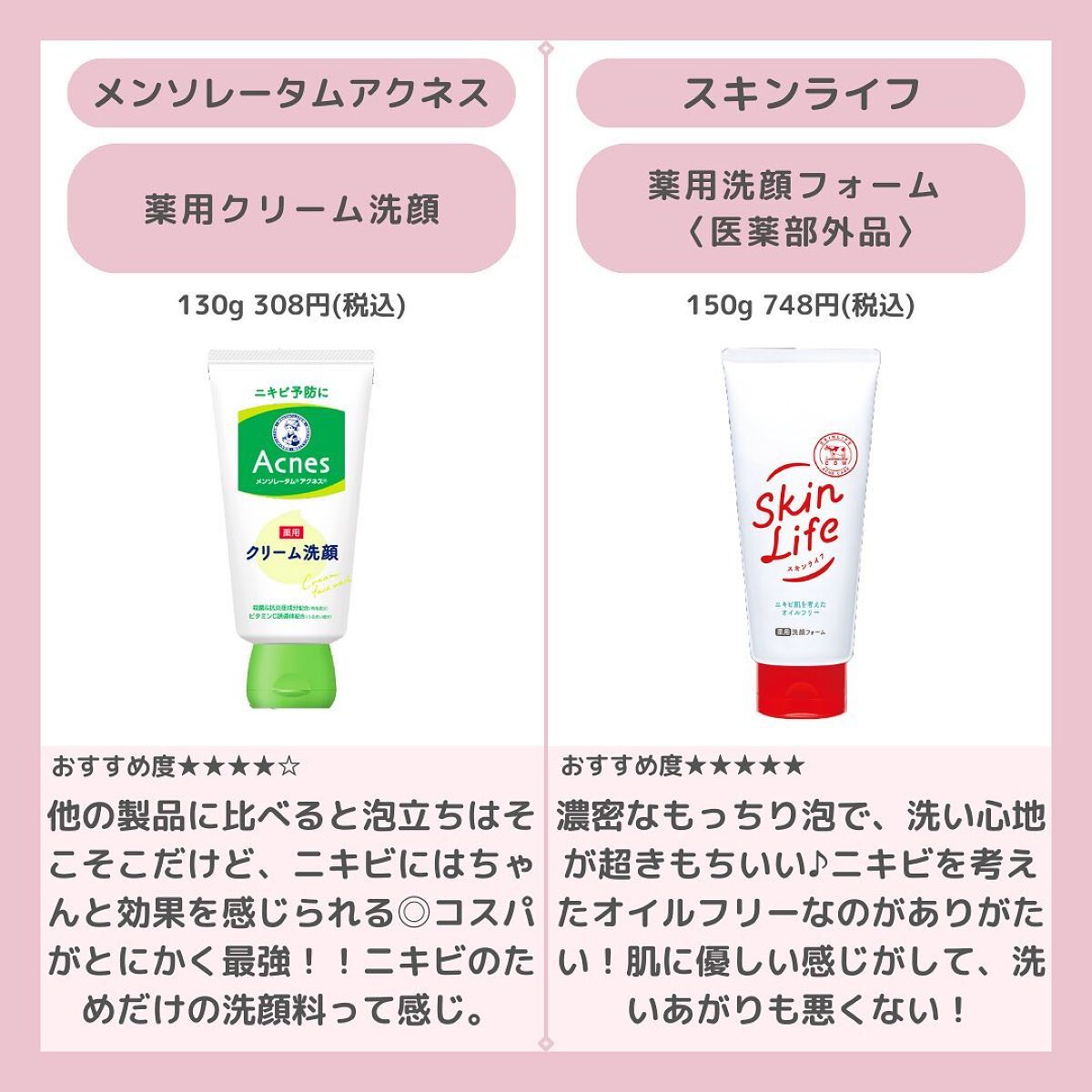 薬用アクネ ウォッシュ/クレンジングリサーチ/洗顔フォームを使ったクチコミ(4枚目)