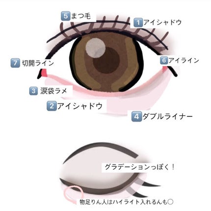 ライティングリキッドアイズ/キャンメイク/リキッドアイシャドウを使ったクチコミ(2枚目)