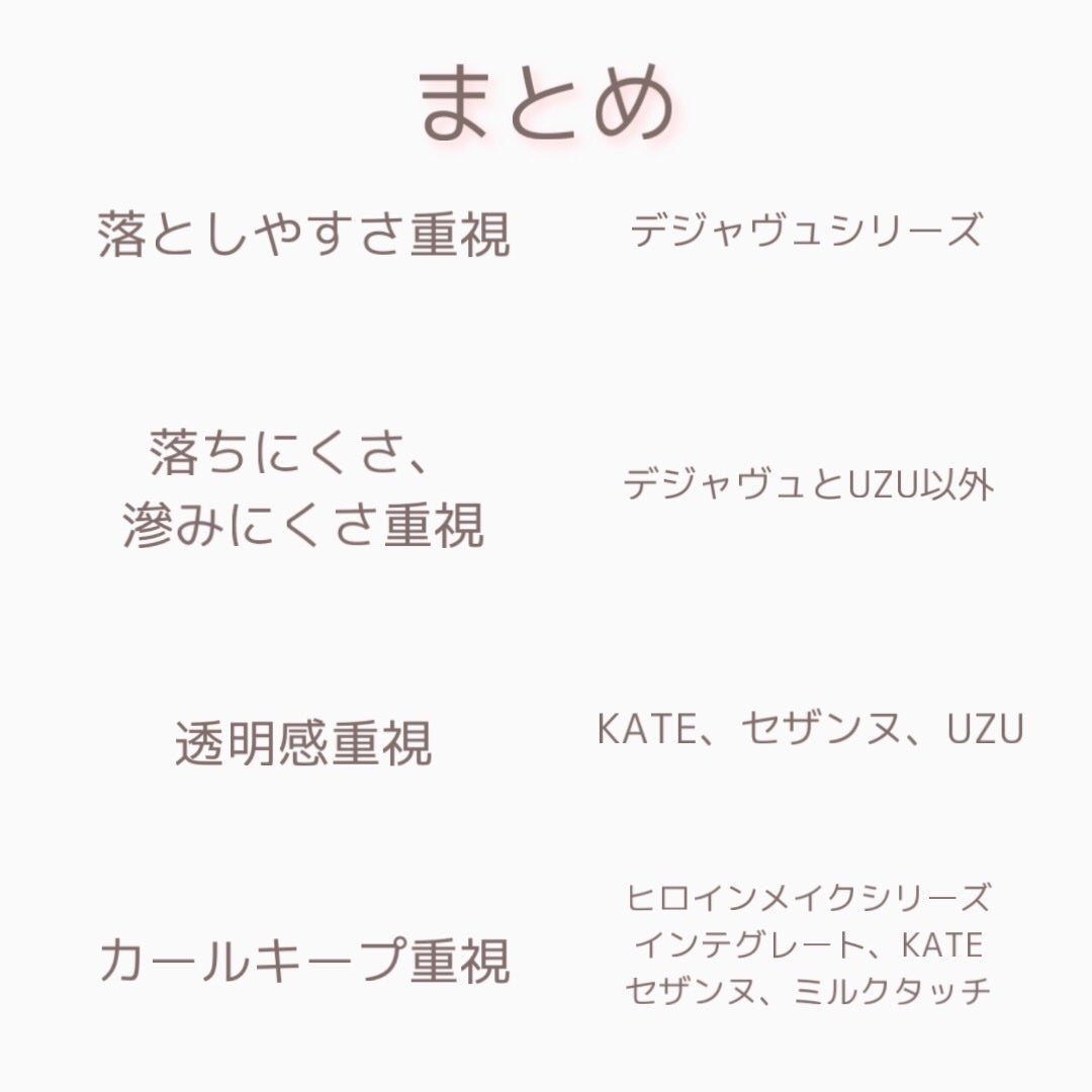 「塗るつけまつげ」ロングタイプ/デジャヴュ/マスカラを使ったクチコミ(10枚目)