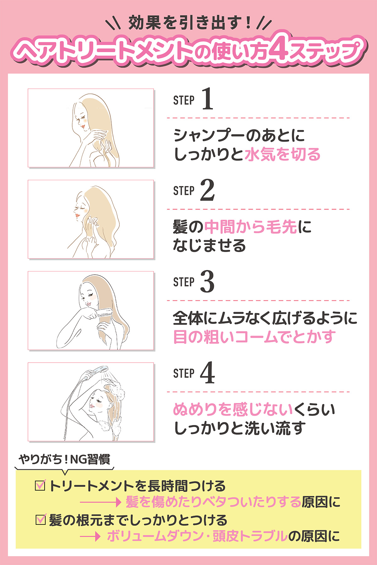効果を引き出す！ヘアトリートメントの使い方4ステップ。シャンプーのあとにしっかりと水気を切ったら、髪の中間から毛先になじませる。全体にムラなく広げるように目の粗いコームでとかし、ぬめりを感じないくらいしっかりと洗い流す。やりがち！NG習慣は。トリートメントを長時間つけると、髪を傷めたりベタついたりする原因に。髪の根元までしっかりとつけると、ボリュームダウン・頭皮トラブルの原因に。