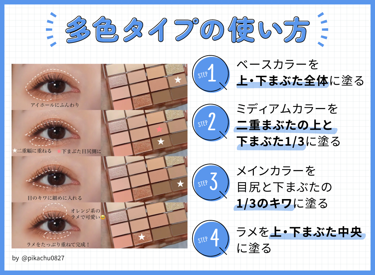 多色タイプの使い方。ベースカラーを上・下まぶた全体に塗りミディアムカラーを二重まぶたの上と下まぶた1/3に塗る。メインカラーを目尻と下まぶたの 1/3のキワに塗りラメを上・下まぶた中央に塗る。