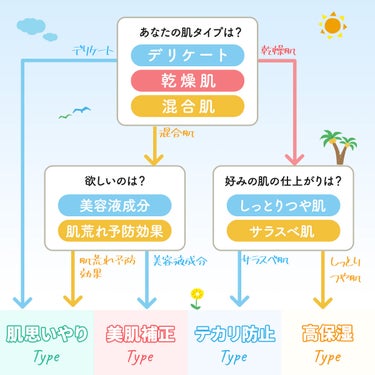 フォーザエフ 薬用 リンクルホワイト UVベース/ナリスアップ/化粧下地を使ったクチコミ（2枚目）