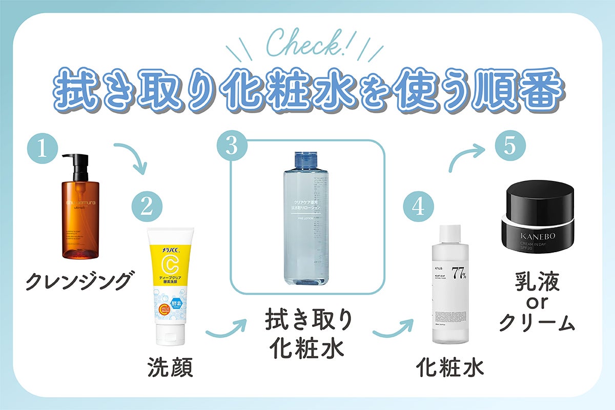 拭き取り化粧水を使う順番は、クレンジング→洗顔→拭き取り化粧水→化粧水→乳液orクリームです。