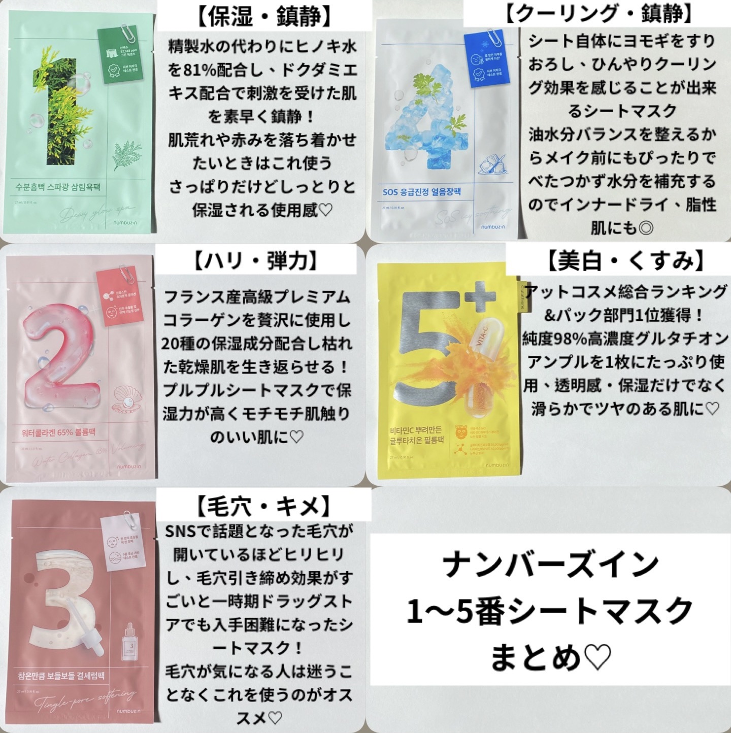 1番 ヒノキ水81%シートマスク/numbuzin/シートマスク・パックを使ったクチコミ（1枚目）