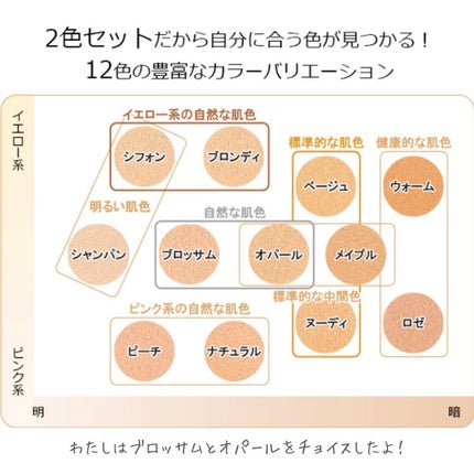 ミネラルメイクアップ トライアルセット/レイチェル ワイン/トライアルキットを使ったクチコミ(6枚目)