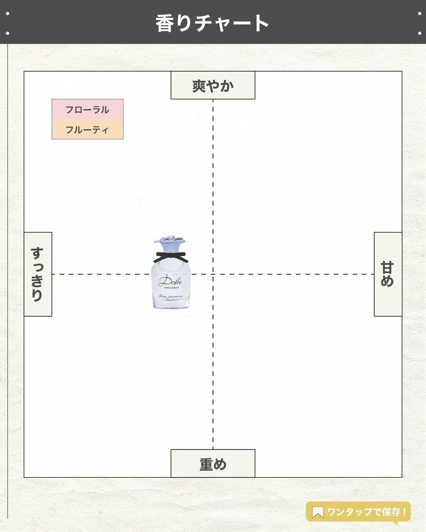 エスログ┊1日1分のモテ香水紹介 on LIPS 「.『ドルガバ新作香水』🌳製品情報🌳DOLCE&GABBANAB..」(4枚目)