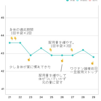 を使ったクチコミ(2枚目)