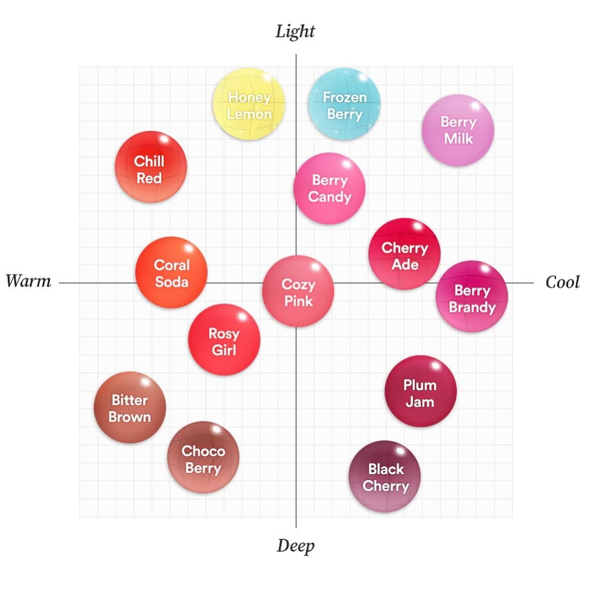 ジューシーベリープランピングリップオイル/TOCOBO/リップグロスを使ったクチコミ(3枚目)