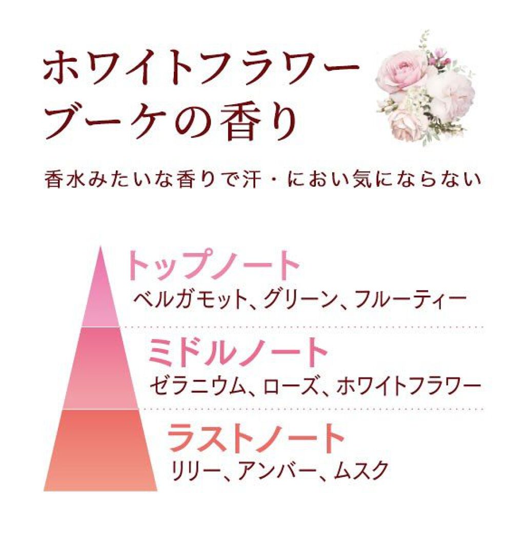 パラソーラ フレグランス UVスプレー N/パラソーラ/日焼け止め・UVケアを使ったクチコミ（3枚目）