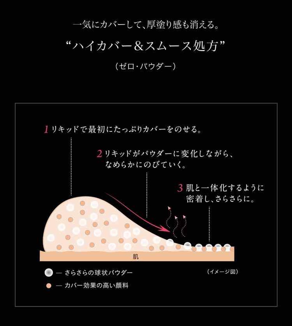 パウダリースキンメイカー/KATE/リキッドファンデーションを使ったクチコミ(3枚目)