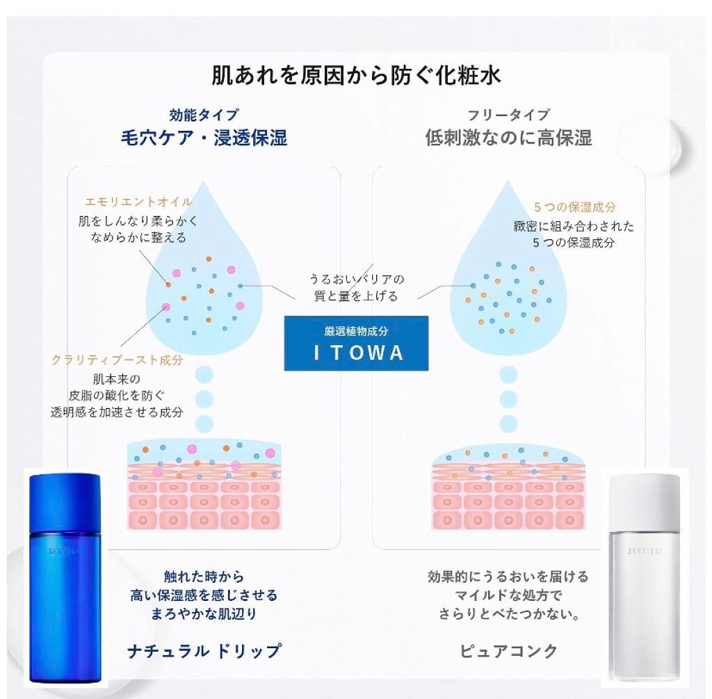 クリアウェルネス ナチュラル ドリップ/雪肌精/化粧水を使ったクチコミ(3枚目)