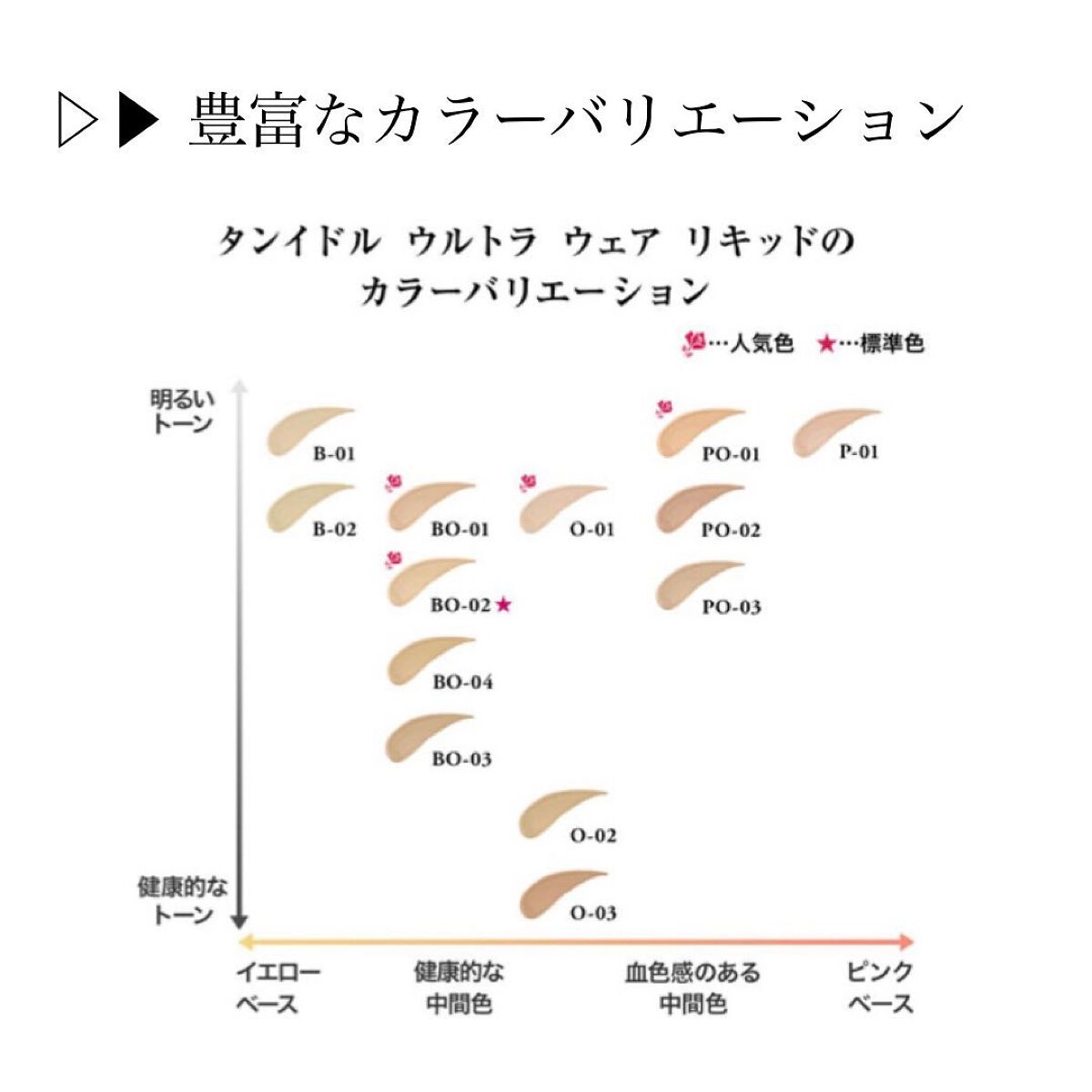 タンイドル ウルトラ ウェア リキッド/LANCOME/リキッドファンデーションを使ったクチコミ(4枚目)
