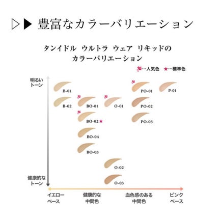 タンイドル ウルトラ ウェア リキッド/LANCOME/リキッドファンデーションを使ったクチコミ(4枚目)