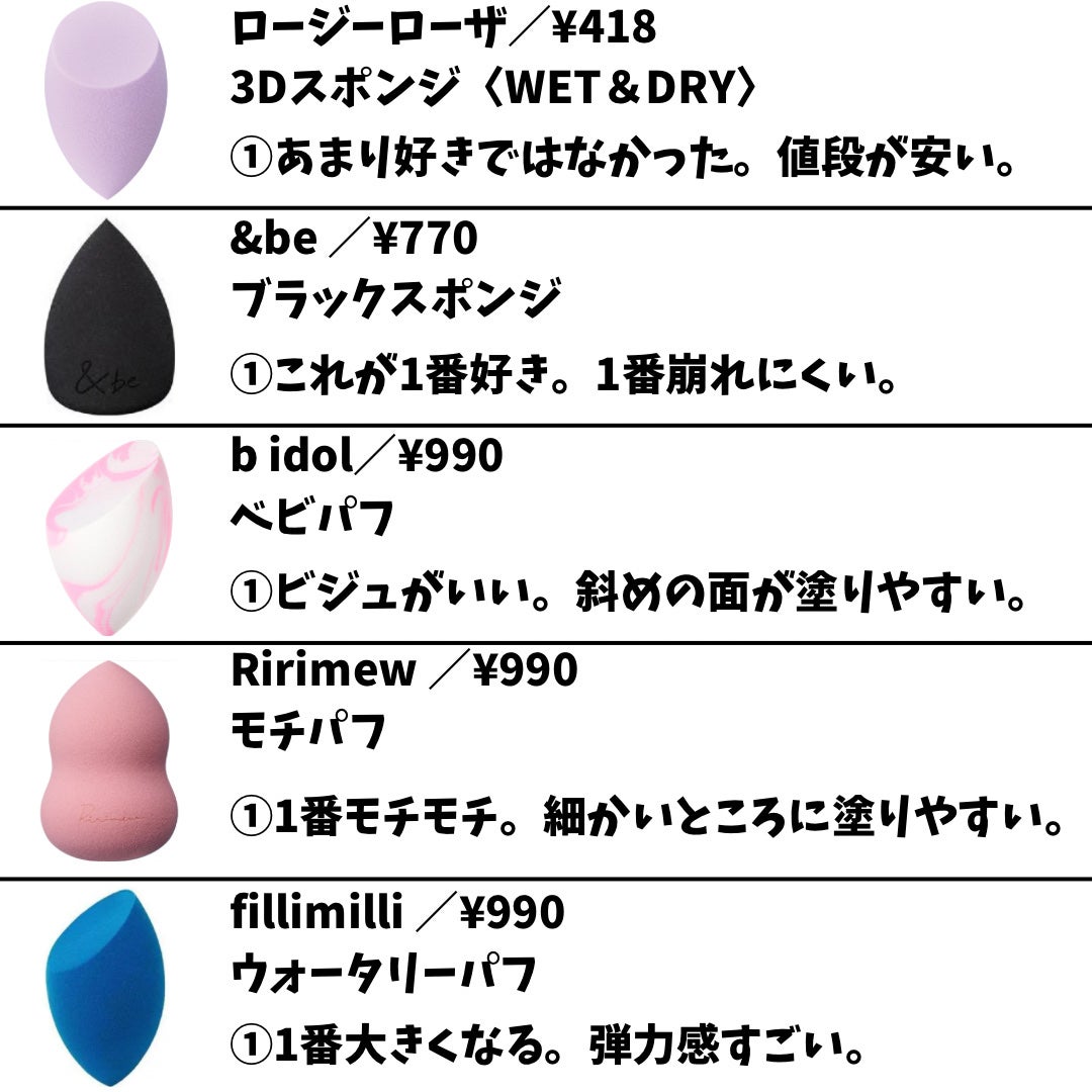 バリュースポンジ ダイヤ型 タイプM 6P/ロージーローザ/パフ・スポンジを使ったクチコミ(3枚目)