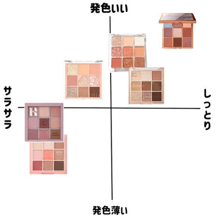 3CE マルチアイカラーパレット/3CE/アイシャドウパレットを使ったクチコミ(4枚目)