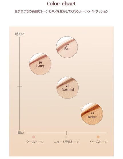 ハグクッション/mude/クッションファンデーションを使ったクチコミ(4枚目)