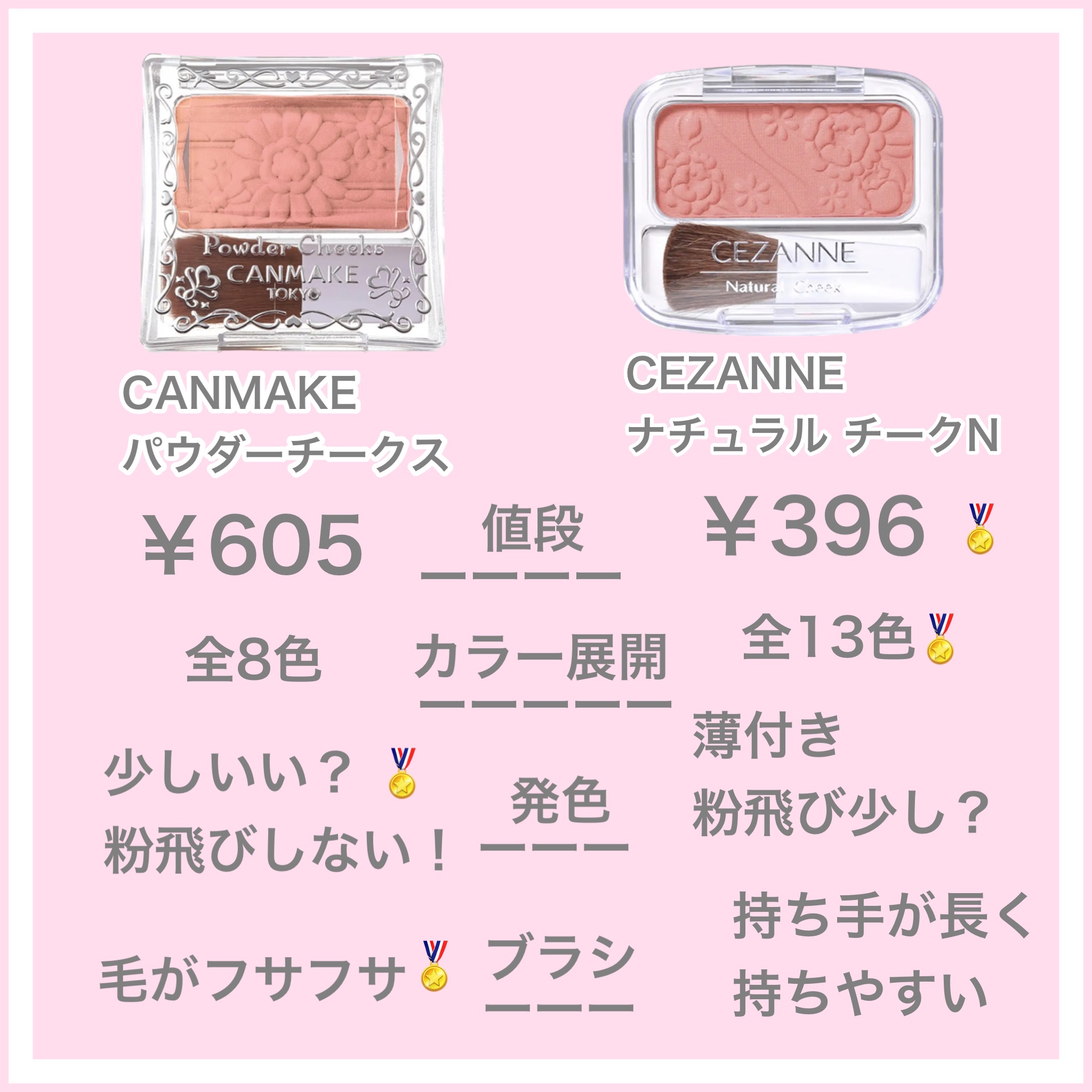 ナチュラル チークN/CEZANNE/パウダーチークを使ったクチコミ（2枚目）