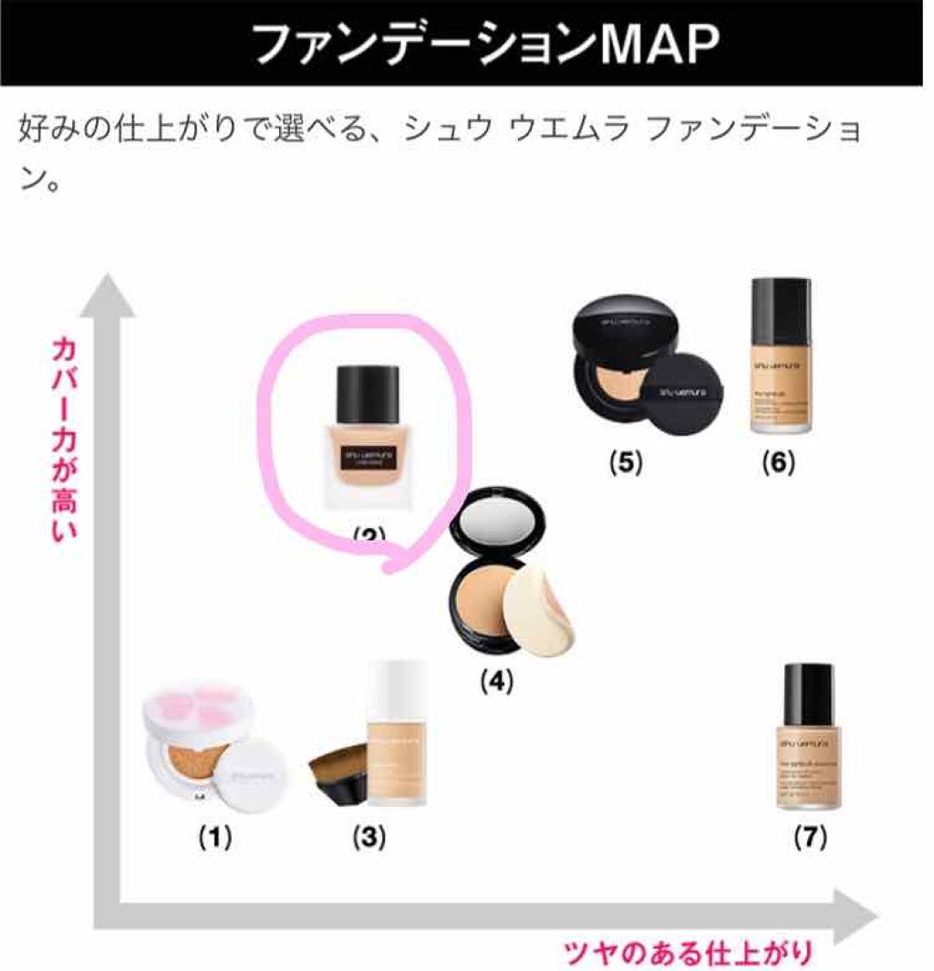 (旧)アンリミテッド ラスティング フルイド/shu uemura/リキッドファンデーションを使ったクチコミ(2枚目)