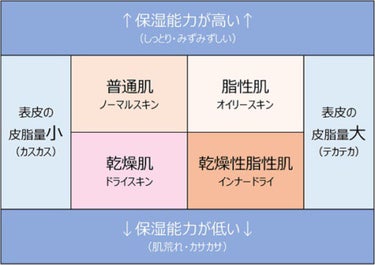 化粧水・敏感肌用・高保湿タイプ/無印良品/化粧水を使ったクチコミ（2枚目）