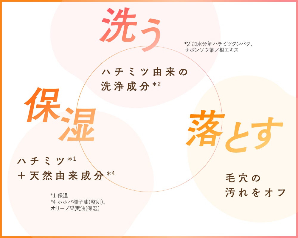 LIPSベスコス1位獲得の&honey泡ボディウォッシュから新作登場。汗・皮脂対策に!の画像