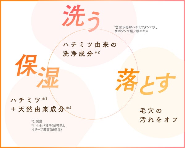 LIPSベスコス1位獲得の&honey泡ボディウォッシュから新作登場。汗・皮脂対策に!の画像