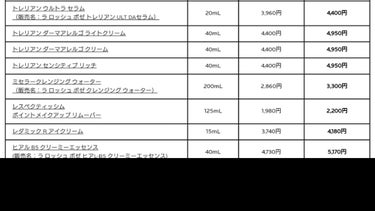 トレリアン 敏感肌用 トライアルキット/ラ ロッシュ ポゼ/トライアルキットを使ったクチコミ（3枚目）