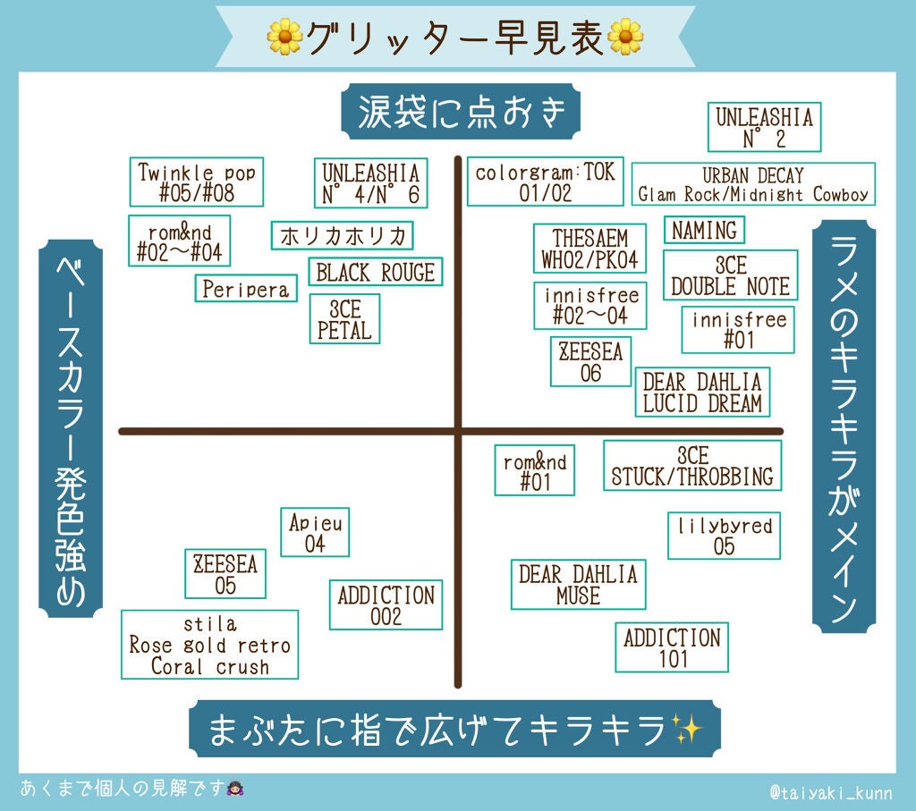 3CE アイスイッチ/3CE/グリッターを使ったクチコミ(4枚目)