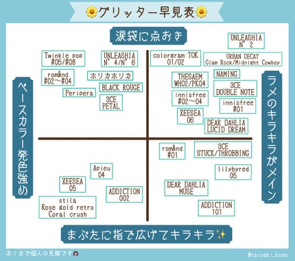 3CE アイスイッチ/3CE/グリッターを使ったクチコミ(4枚目)