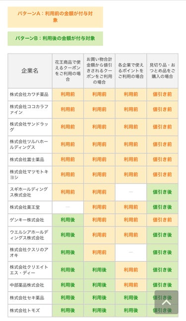 ニベアUV ディープ プロテクト＆ケア ジェル/ニベア/日焼け止め・UVケアを使ったクチコミ（5枚目）