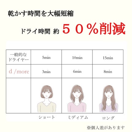 ラディアントヘアドライヤーディモア/Bnext/ドライヤーを使ったクチコミ(6枚目)