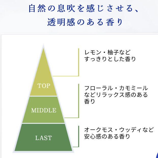 クリアウェルネス スムージング ミルク/雪肌精/乳液を使ったクチコミ（3枚目）