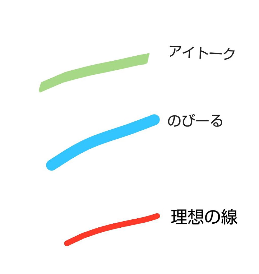 のび〜る アイテープ 両面テープタイプ/DAISO/二重まぶた用アイテムを使ったクチコミ（2枚目）