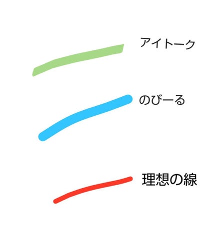 のび〜る アイテープ 両面テープタイプ/DAISO/二重まぶた用アイテムを使ったクチコミ(2枚目)