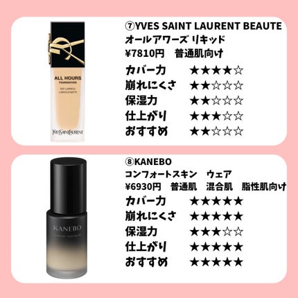 マイファンスィー アクアファンデーション/Koh Gen Do/リキッドファンデーションを使ったクチコミ(5枚目)