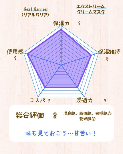 リアルバリア エクストリームクリームマスク/Real Barrier/シートマスク・パックを使ったクチコミ(8枚目)