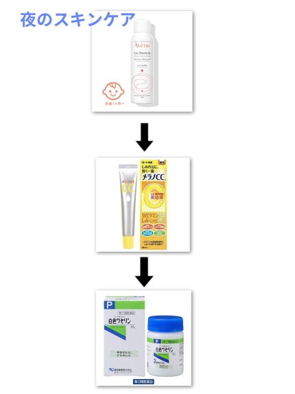 白色ワセリン(医薬品)/健栄製薬/その他を使ったクチコミ(2枚目)