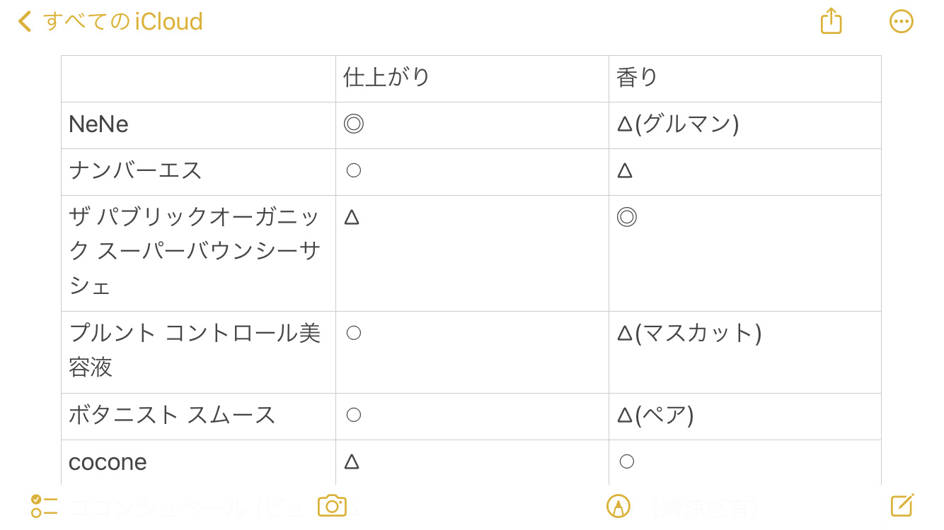 [旧商品]クレンジングリペア＆モイスト 美容液シャンプー／ディープリペア＆アクアモイスト 美容液トリートメント/エイトザタラソ/市販シャンプーを使ったクチコミ（2枚目）