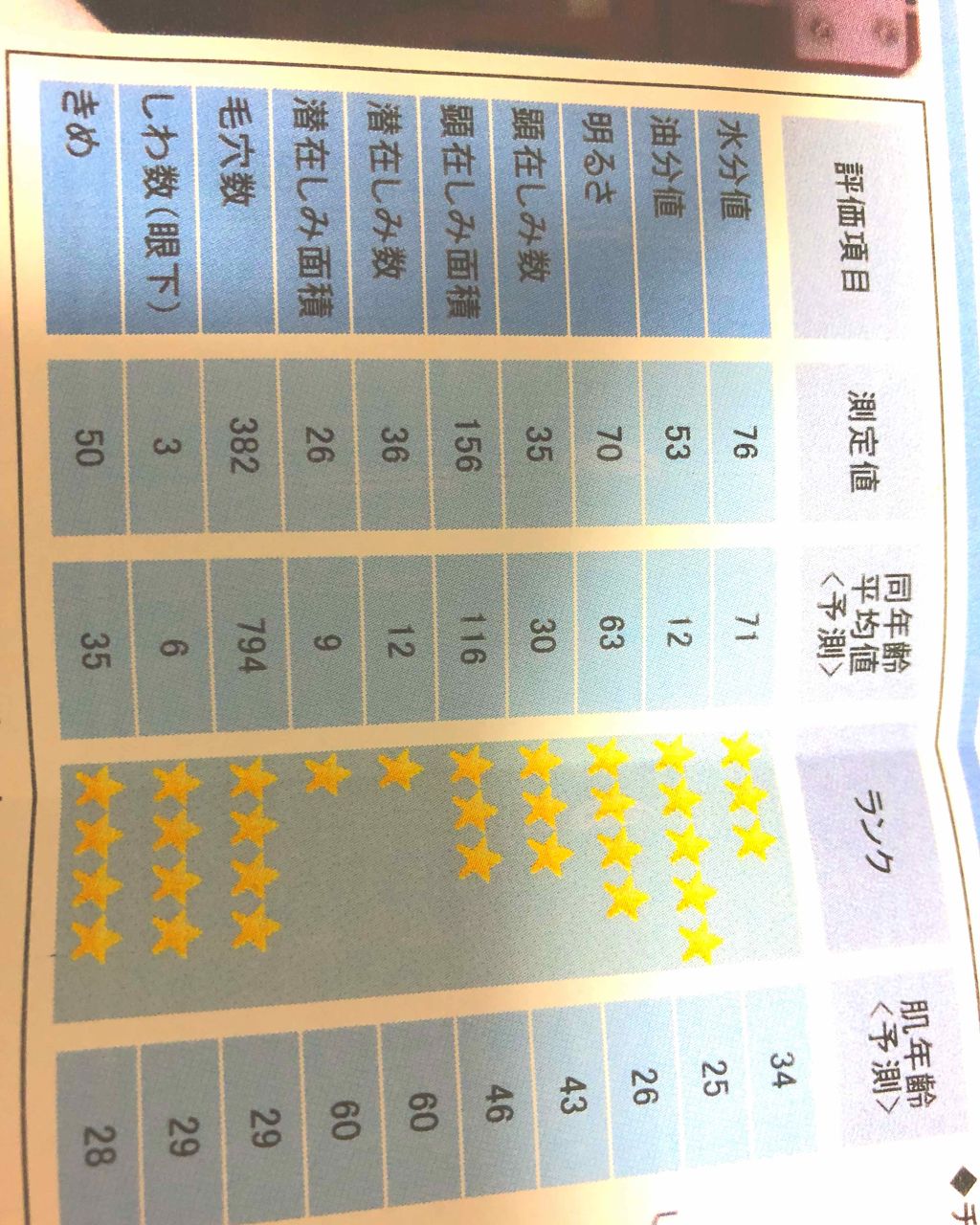 リエイジングエッセンス/RAIZ active/美容液を使ったクチコミ（1枚目）