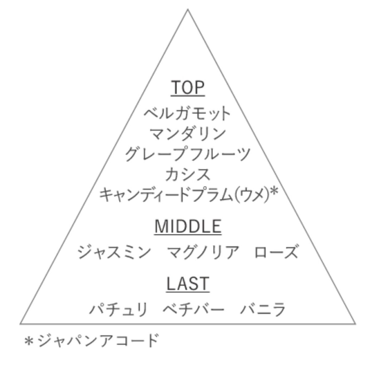 キモノ　リン　オードトワレ 限定ミニボトル/DECORTÉ/香水(レディース)を使ったクチコミ（2枚目）