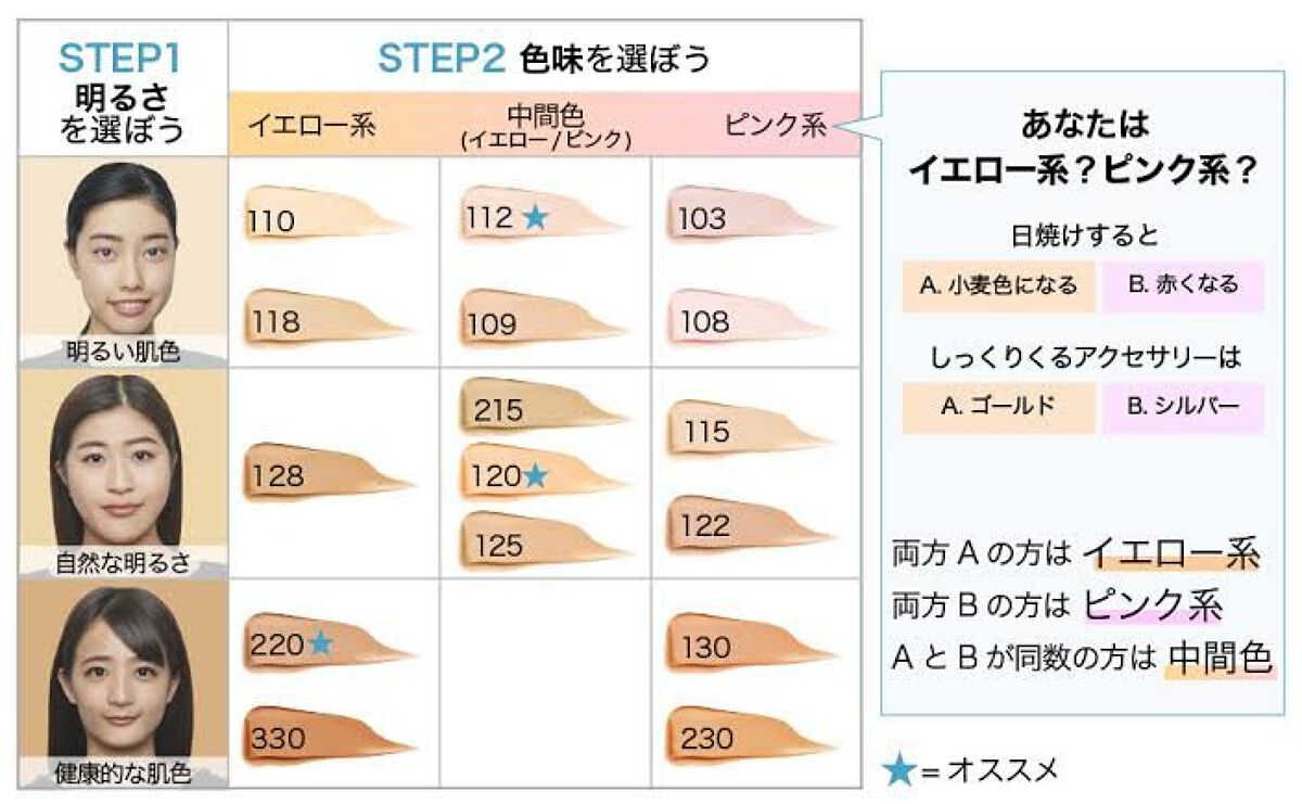フィットミー リキッドファンデーション R/MAYBELLINE NEW YORK/リキッドファンデーションを使ったクチコミ（2枚目）