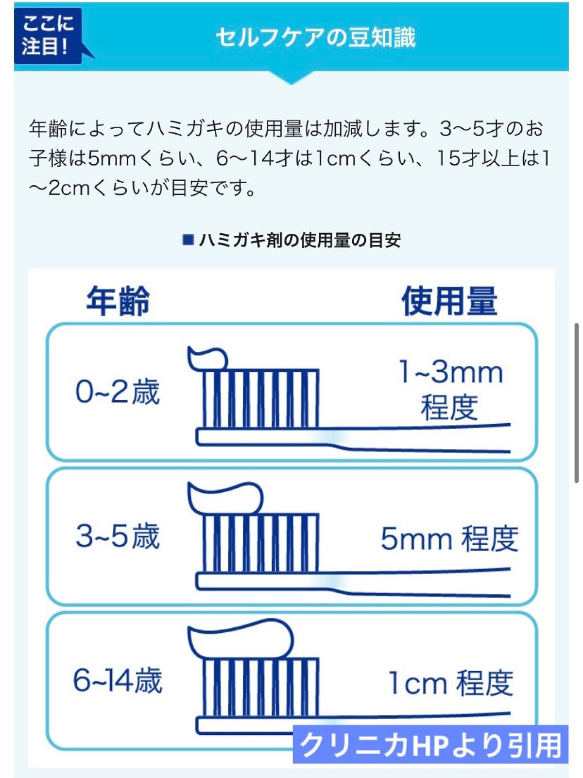 クリニカ ハミガキ/クリニカ/歯磨き粉を使ったクチコミ(4枚目)