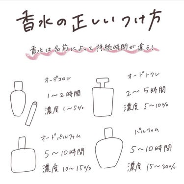 クロエ クロエ オードパルファムのクチコミ「⁡
⁡
【#香水の正しい付け方】
 
今回は香水の付け方をまとめました♡
 
〰〰〰〰〰〰〰〰.....」（2枚目）