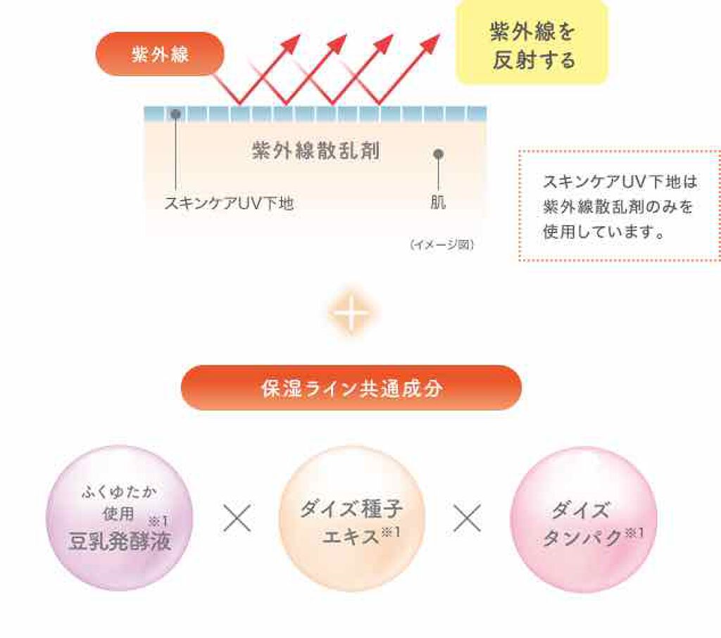 スキンケアUV下地/なめらか本舗/化粧下地を使ったクチコミ（3枚目）
