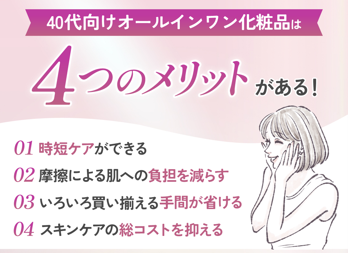 40代向けオールインワン化粧品は、時短ケアができる・肌摩擦による肌への負担を減らす・いろいろ買い揃える手間が省ける ・スキンケアの総コストを抑える4つのメリットがある！