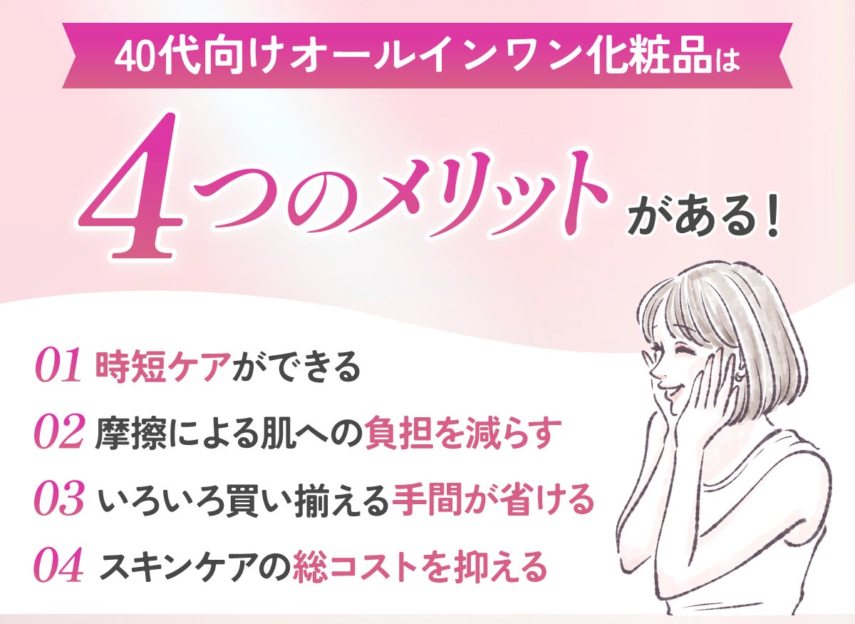 40代向けオールインワン化粧品は、時短ケアができる・肌摩擦による肌への負担を減らす・いろいろ買い揃える手間が省ける ・スキンケアの総コストを抑える4つのメリットがある!
