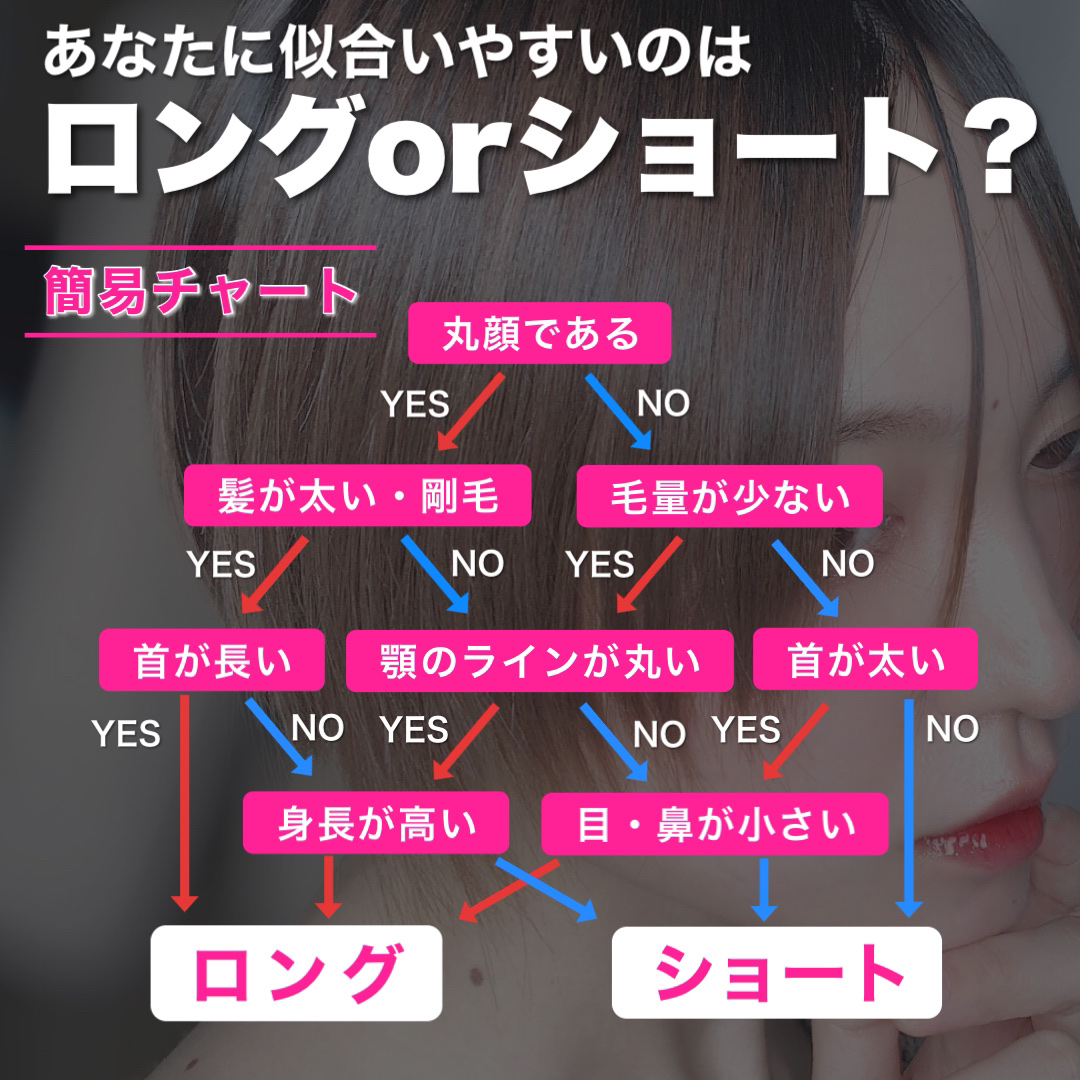 スーパーリッチシャイン ダメージリペア とろとろ補修トリートメント/LUX/洗い流すヘアトリートメントを使ったクチコミ（2枚目）