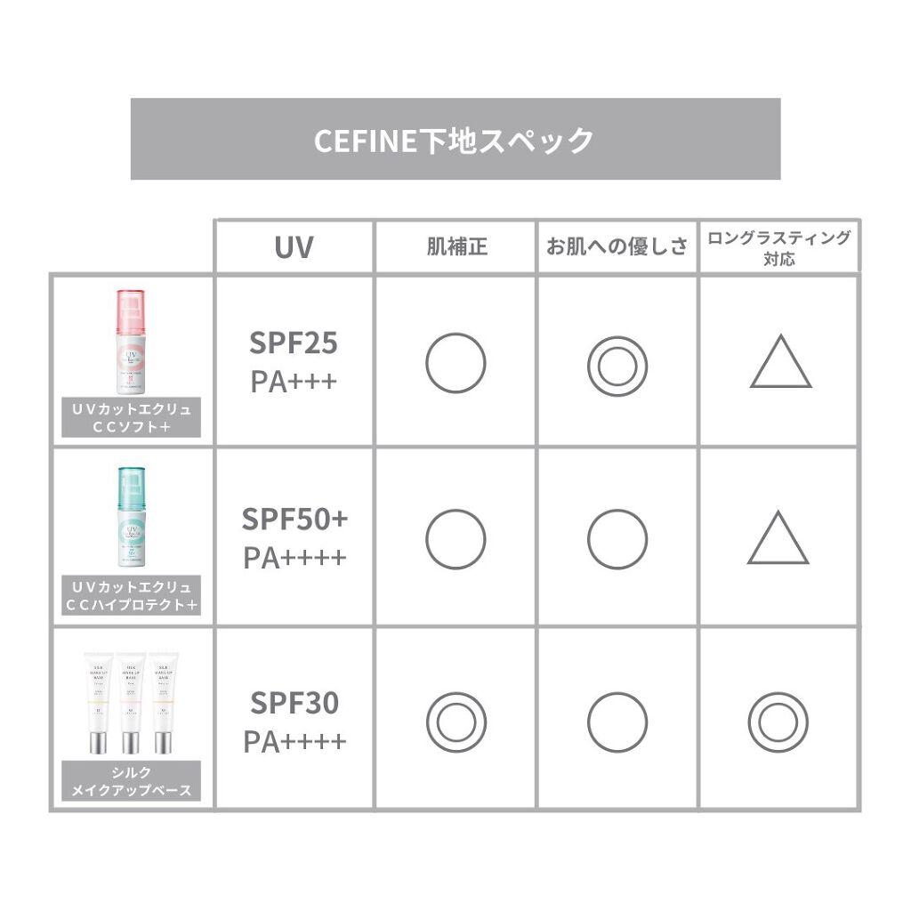 シルクメイクアップベース｜セフィーヌの口コミ - 敏感肌におすすめの