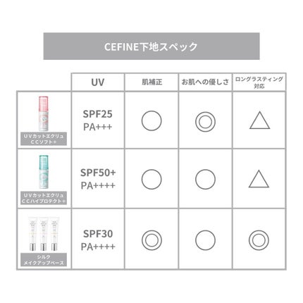 シルクメイクアップベース/セフィーヌ/化粧下地を使ったクチコミ(8枚目)