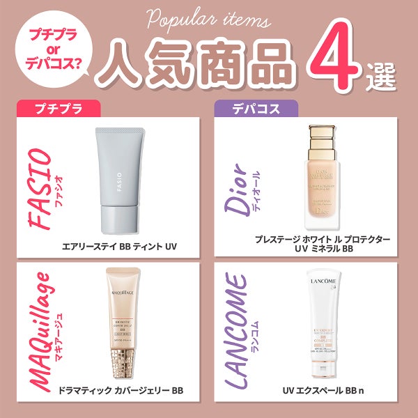 プチプラorデパコス?人気商品4選!プチプラはFASIO(ファシオ)エアリーステイ BB ティント UV・MAQuillage(マキアージュ)ドラマティック カバージェリー BB。デパコスはDior(ディオール)プレステージ ホワイト ル プロテクター UV ミネラル BB・LANCOME(ランコム)UV エクスペール BB n。