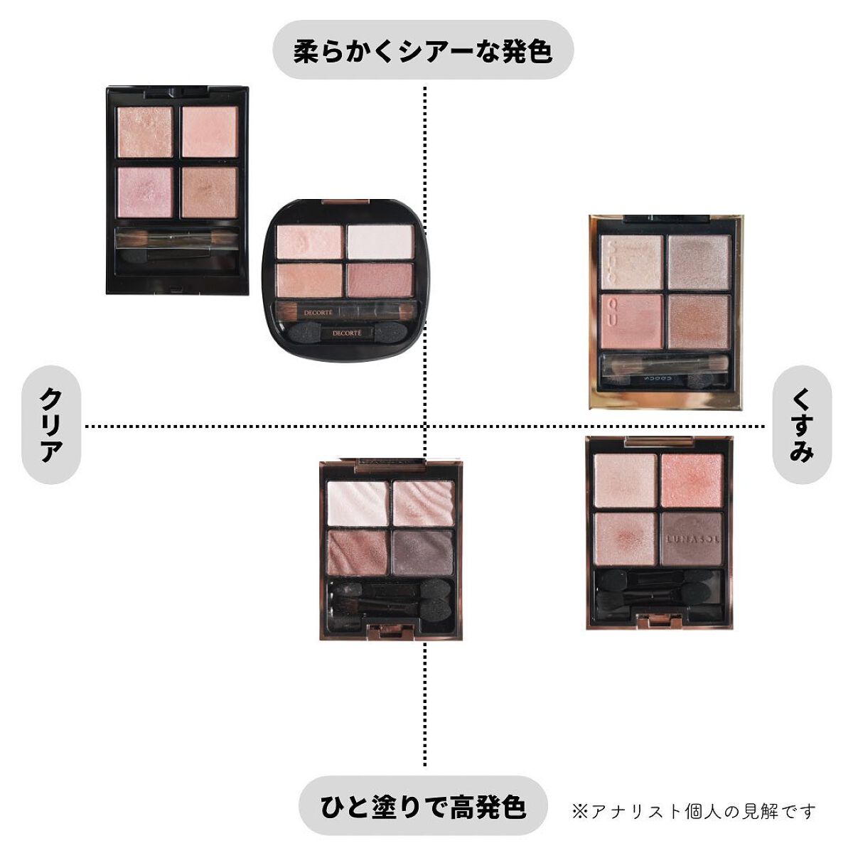 LUNASOL・DECORTÉ・SUQQU・ADDICTIONのアイシャドウパレットを LUNASOL・DECORTÉ・SUQQU・ADDICTIONのアイシャドウパレットを